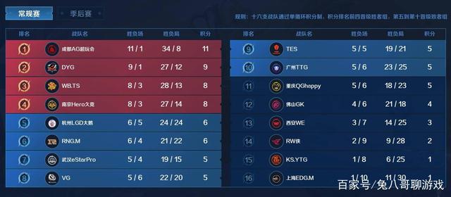 队友的提升 队友的提升